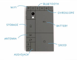 Modular Phones: Project ARA