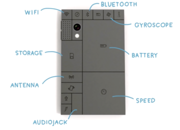 Modular Phones: Project ARA