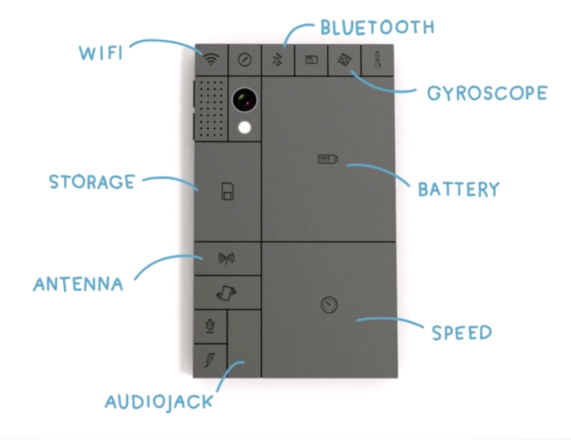 Modular Phones: Project ARA