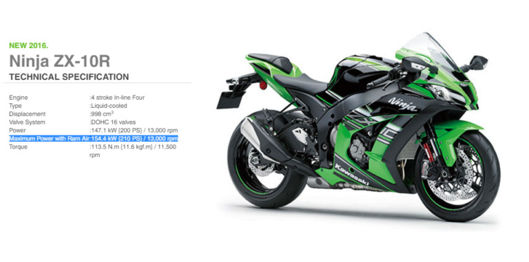 Kawasaki ZX10R power with RAM air intake